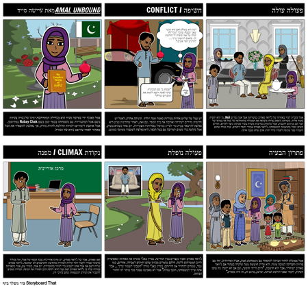 חלקת עמל בלתי מאוגדת