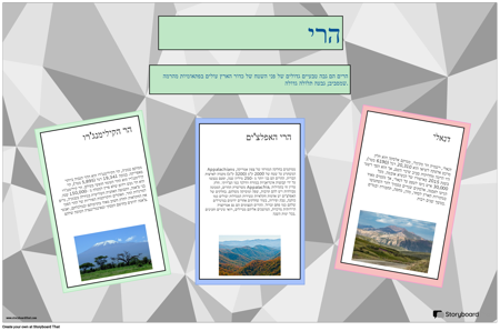 כרזה למחקר צורת הארץ