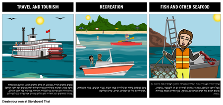 חשיבותם של מקווי מים