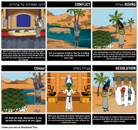 סיכום המיתוסים המצרי