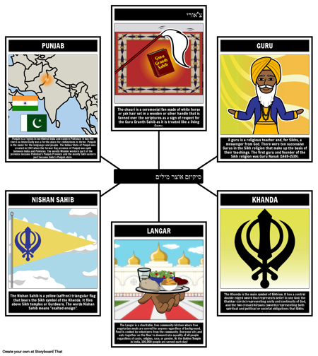 אוצר מילים של סיקיזם