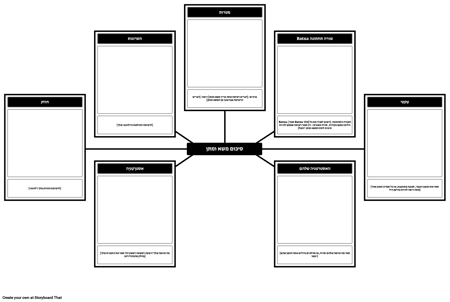 תבנית סיכום משא ומתן