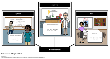 כיתה: חומרים & חוגים