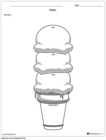 הרעיון הראשי - גלידה