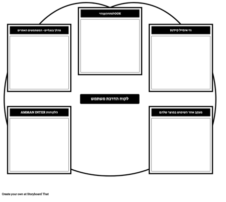 תבנית תצורה של הלקוח