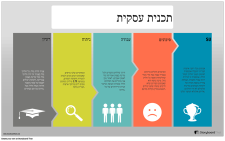 דוגמה לתוכנית עסקית