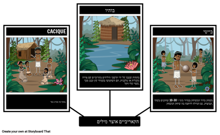 אוצר מילים בקריביים