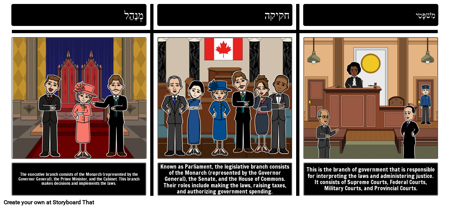 השלטון הפדרלי הקנדי