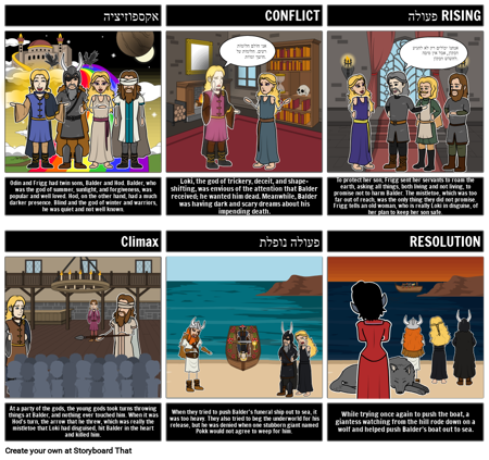 סיכום מיתוסים נורדי