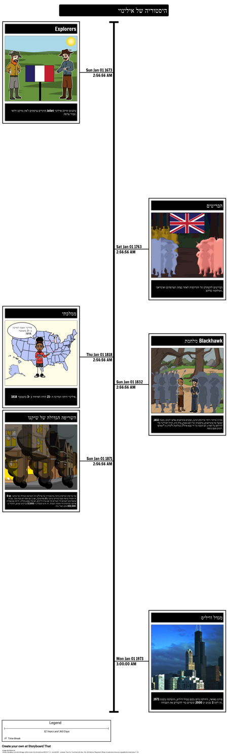 היסטוריה של אילינוי