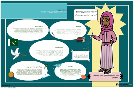 ביוגרפיה של האיסלאם