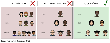 משולש פרסונה מועדפת