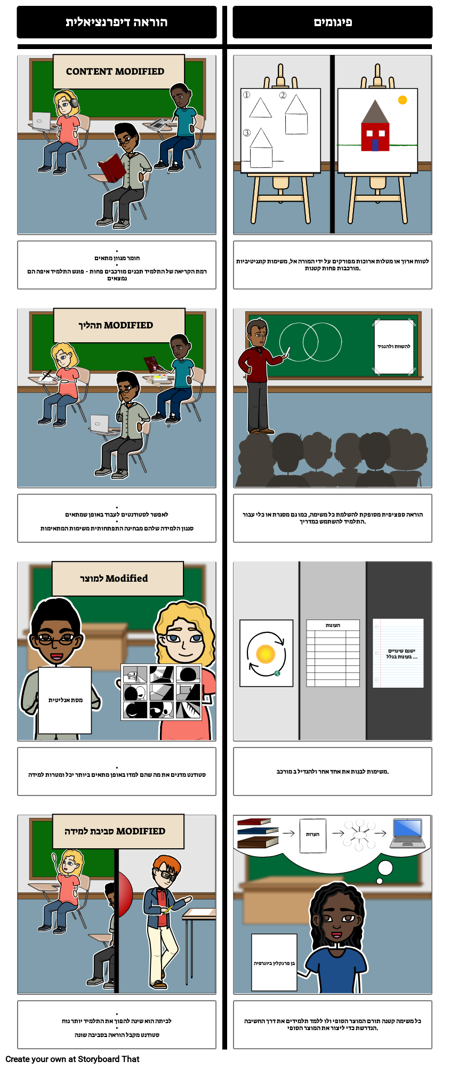 בידול לעומת פיגומים