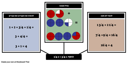 הוסף מספרים מעורבים