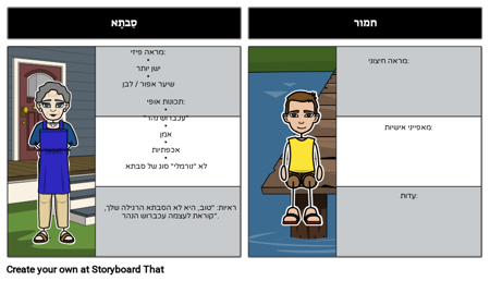 הרפסודה - מפת תווים