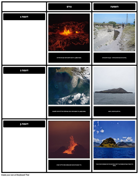 הרי געש סיבה & אפקט