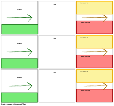 אנרגיה העברות תבנית