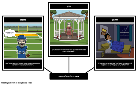 הסערה - אוצר המילים