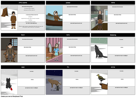 ג'ולי של מפת הזאבים