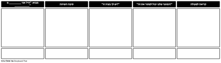 תבנית סקריפט מכירות