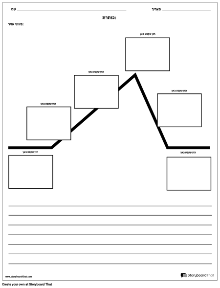 תרשים תרשים עם סעיף