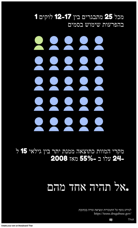 שימוש לרעה בחומרים PSA