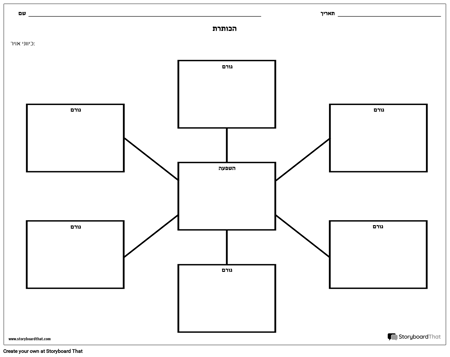 מפת עכביש - וריאנט