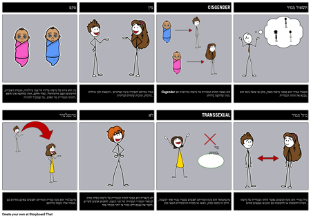 טרמינולוגיה מגדרית