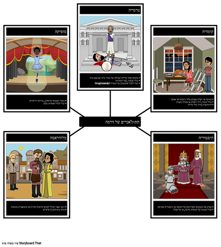 תת ז'אנרים של דרמה