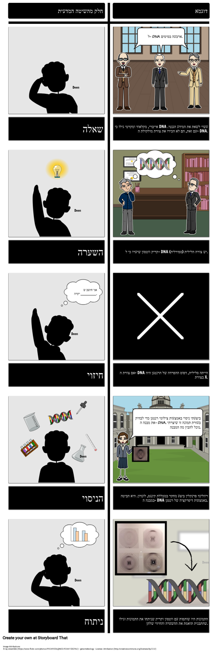 שיטה מדעית עם דנ"א