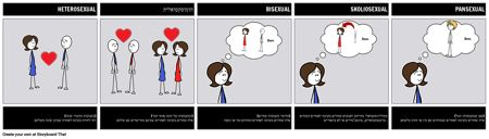 מיניות טרמינולוגיה