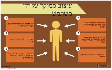 דוגמה לעיצוב משתמש