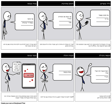 תועלת לפיתרון מוצר