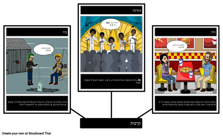 תרבות המערב התיכון