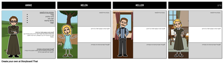 עובד הנסים: דמויות