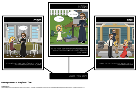 עובד הנסים: נושאים