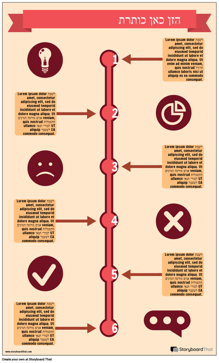 תהליך עיצוב מידע -2