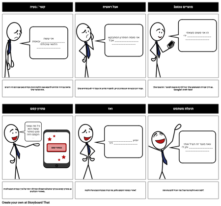 תועלת פתרון מוצרים