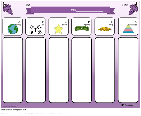 תבנית, תבנית גרפים