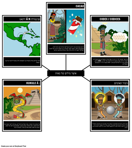 אוצר מילים של מאיה