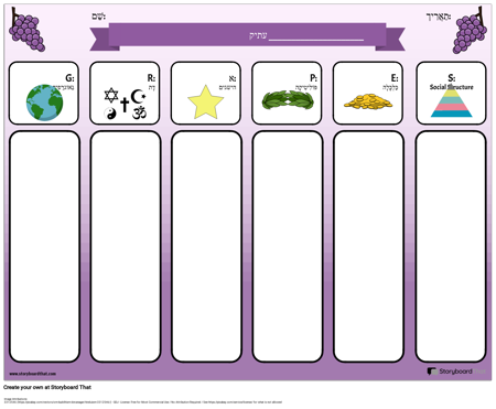 תבנית, תבנית גרפים