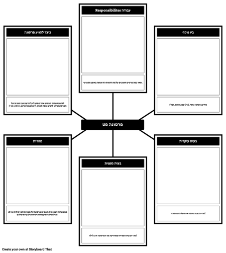 תבנית אישית מפורטת