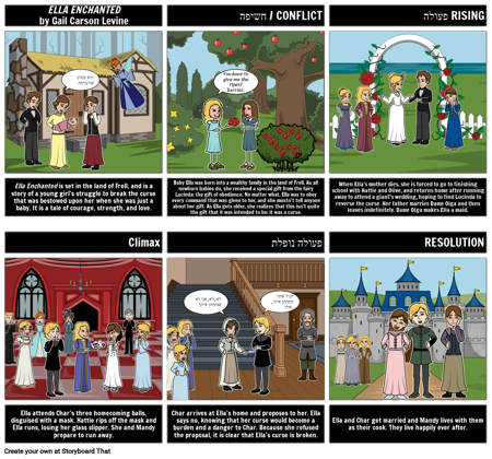 סיכום הקסום של אלה