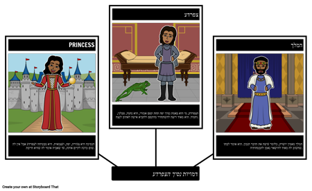 דמויות נסיך הצפרדע