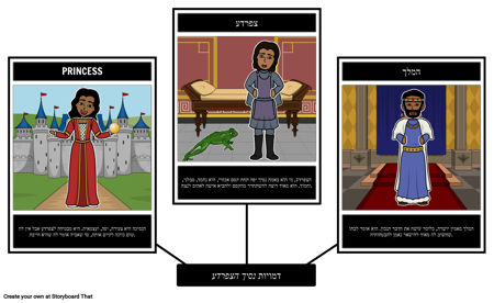 דמויות נסיך הצפרדע