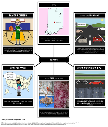 עובדות על אינדיאנה