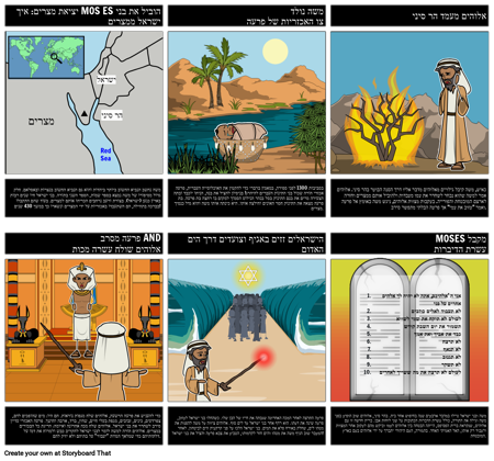 חיבור ספרות היהדות