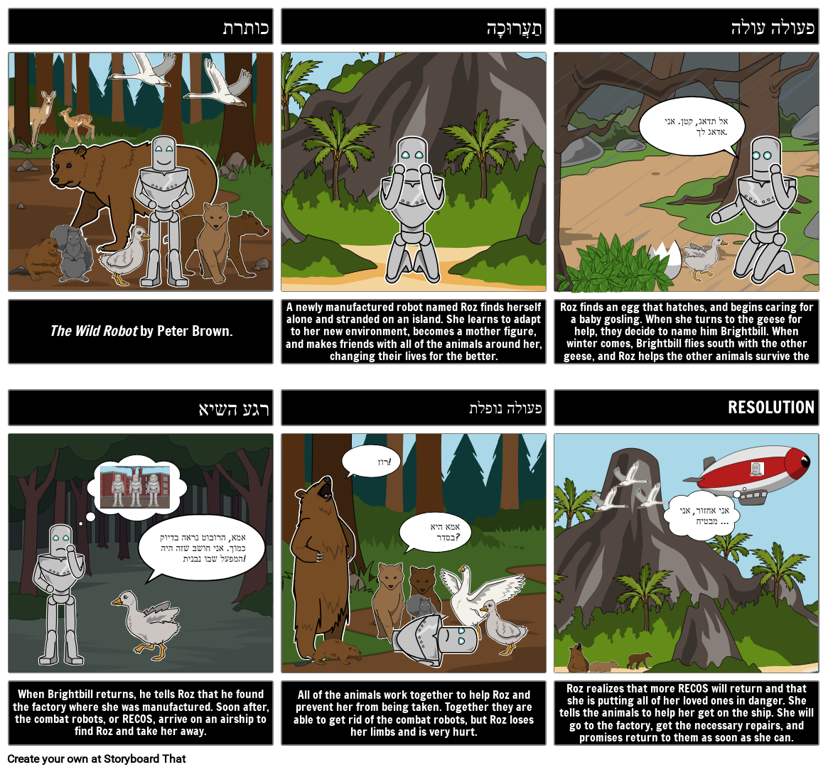 סיכום הרובוט הפראי