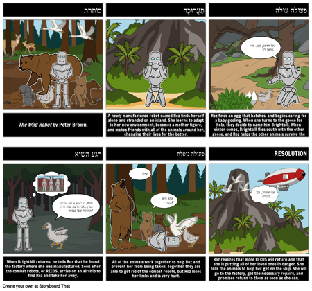 סיכום הרובוט הפראי