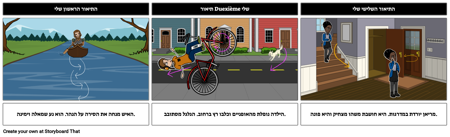 תיאור דוגמא צרפתית